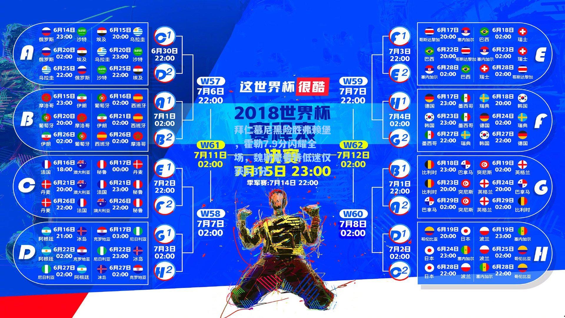 爱游戏app|拜仁慕尼黑险胜弗赖堡，霍勒7.9分闪耀全场，魏斯豪普特低迷仅获6.3分